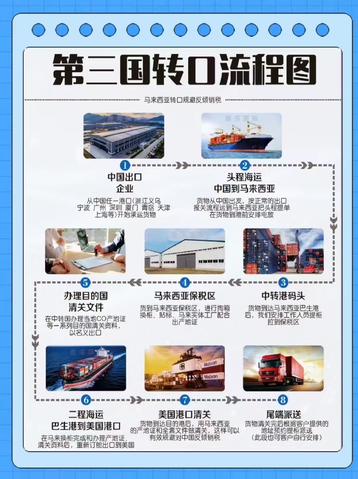 馬來西亞轉口避稅